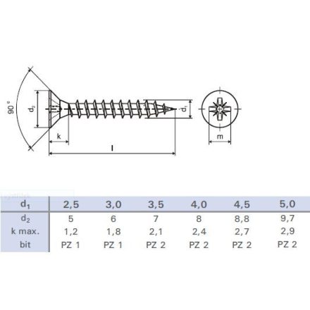 PZ Csavar  5x45 süllyesztett fej cink fehér PZ2